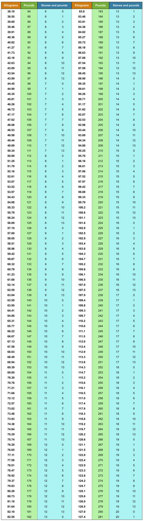 87 kg in pounds and stone|Kilograms to Stones & Pounds Converter (kg to stone & lbs)